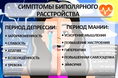 Лечение биполярного расстройства в Ковдоре