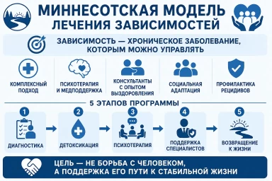 Миннесотская модель в Ковдоре