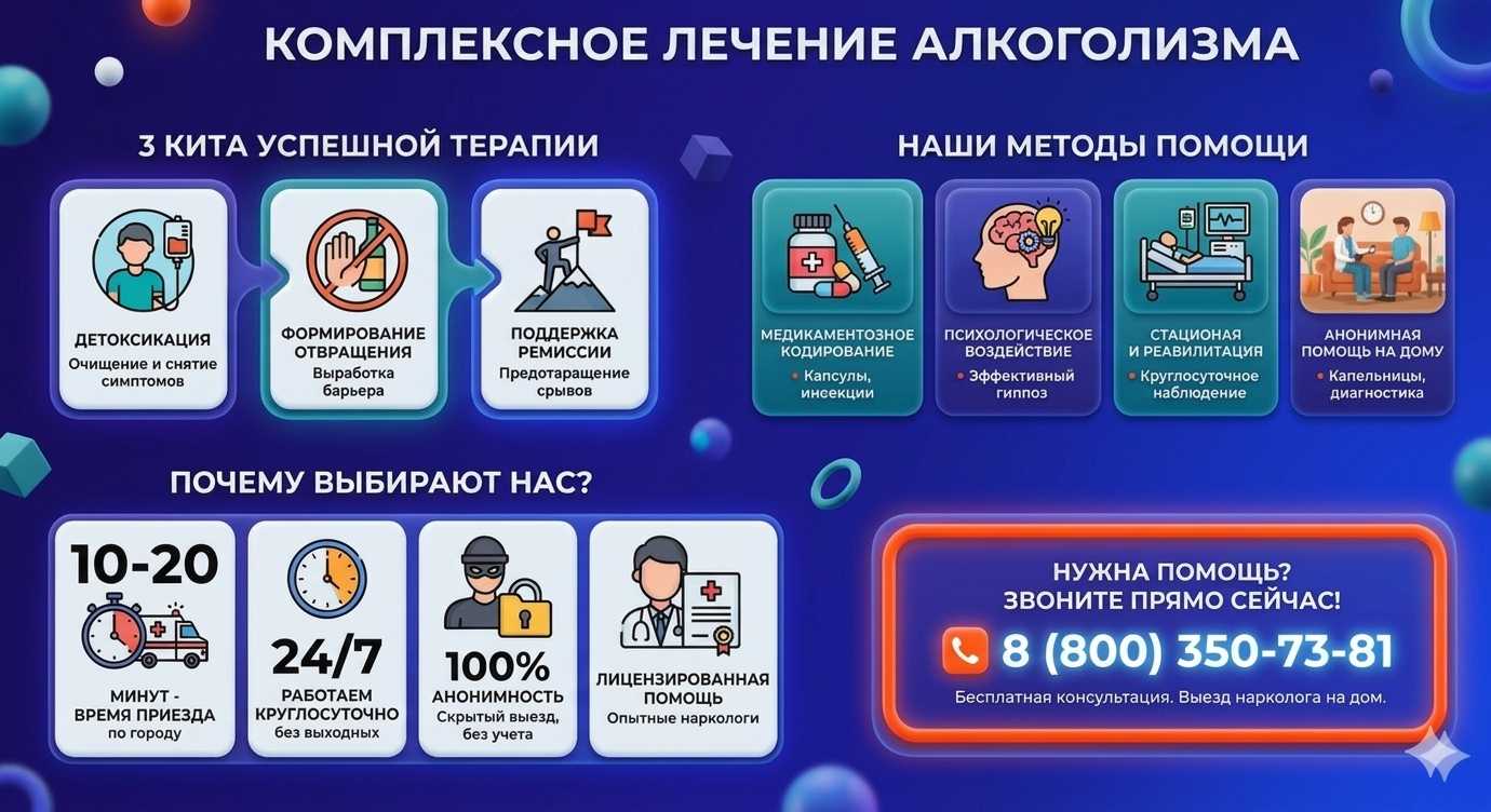 Инфографика о методах лечения алкоголизма в Ковдоре: детоксикация, кодирование и анонимная помощь на дому от клиники Похмельная служба.